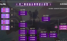 开云平台-100T鏖战EDG，Kanavi线上压制力十足峡谷大战小组赛，成为赛场最大亮点