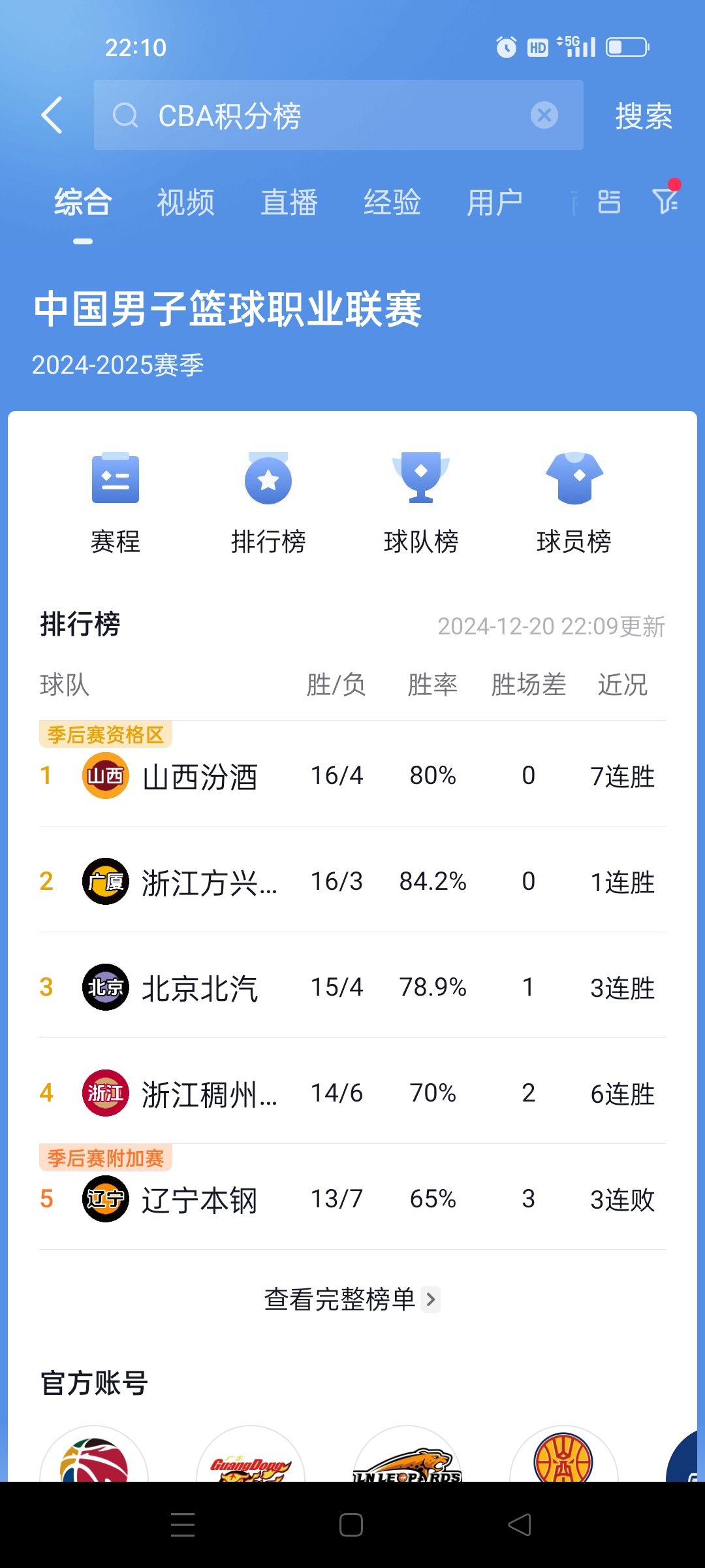 山西男篮主场取胜，积分榜上升