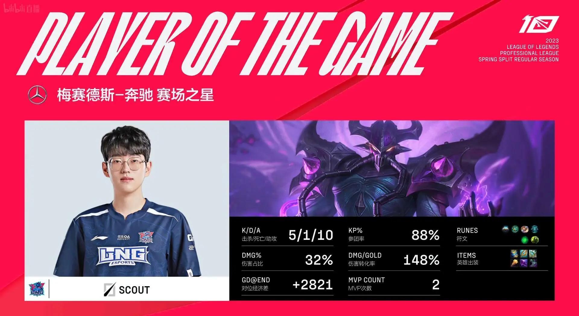 FPX碾压DK,Scout极限生还后反打顶尖较量四强赛,成为赛场最大亮点 FPX碾压DK,Scout极限生还后反打顶尖较量四强赛,成为赛场最大亮点