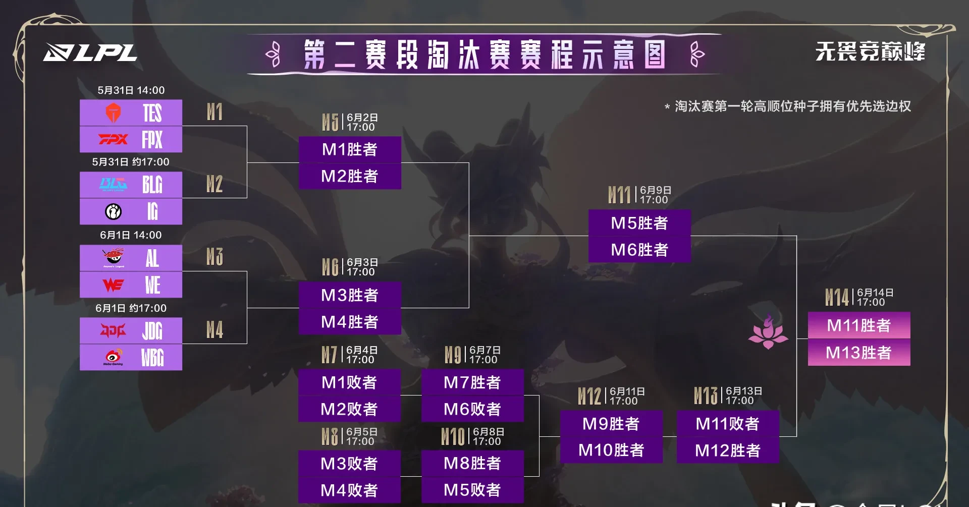 100T鏖战EDG,Kanavi线上压制力十足峡谷大战小组赛,成为赛场最大亮点 100T鏖战EDG,Kanavi线上压制力十足峡谷大战小组赛,成为赛场最大亮点